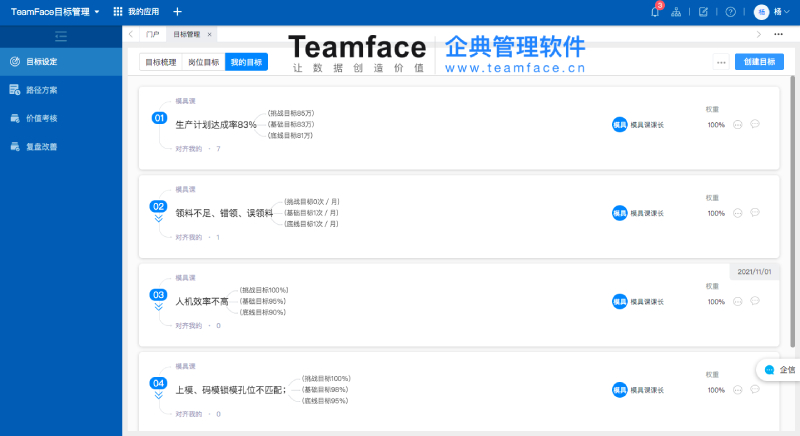 谁还在用KPI？为什么谷歌、微软、字节跳动都再用OKR？