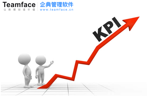 如何提高员工效率？OKR目标管理法和绩效考核方案来助力企业实现提高效率！
