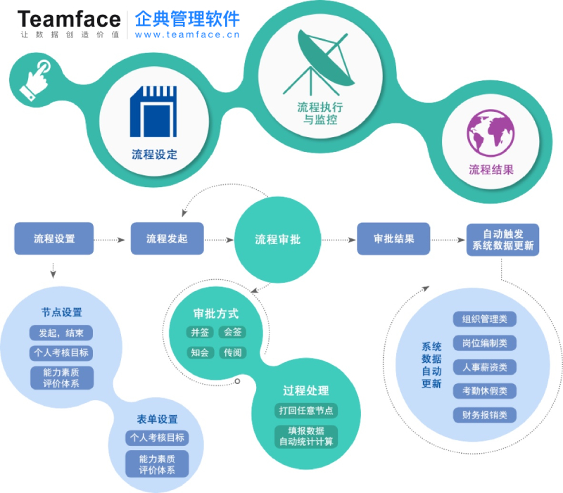Teamface企典如何帮助中小企业优化各个部门的流程？