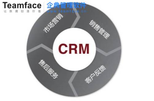 一套完善的销售流程，成交率能提升33％！附：销售业务流程解决方案！