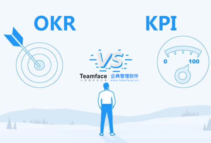 KPI真的无用？OKR真的比较好？看完这篇文章，你就懂了！