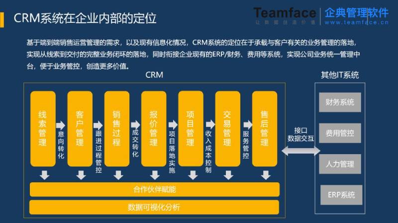 传统crm无法解决企业问题，企业该如何解决？