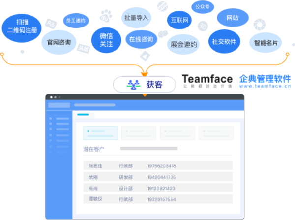 传统crm无法解决企业问题，企业该如何解决？