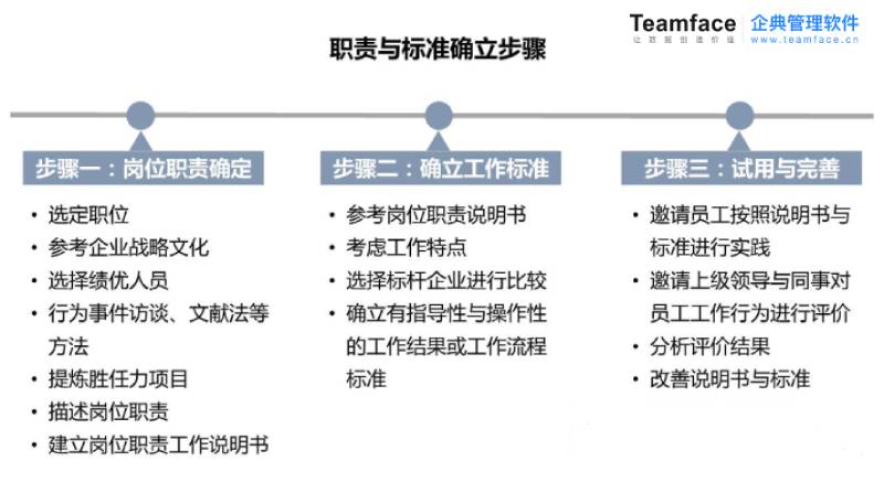 传统crm无法解决企业问题，企业该如何解决？