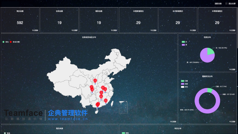 6 个挑选中大型HR人事管理系统的注意事项！