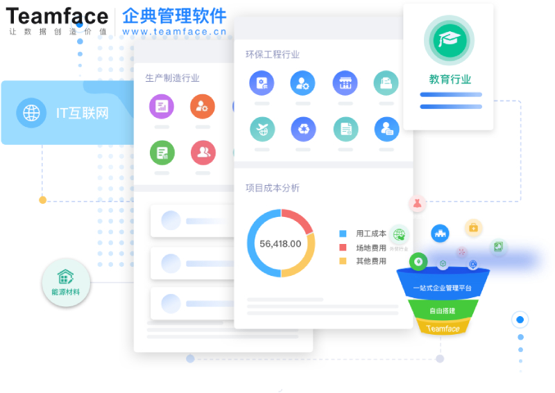 HR人事管理系统—企业应该如何选择合适的？