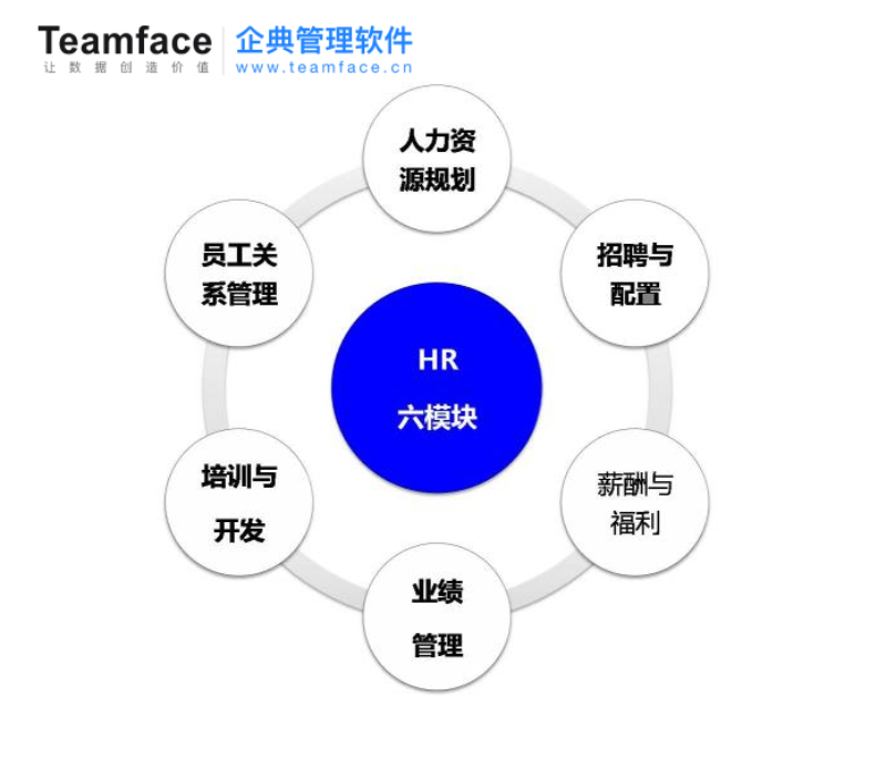 企业HR人力资源管理系统好难找？把握这几招不会错！