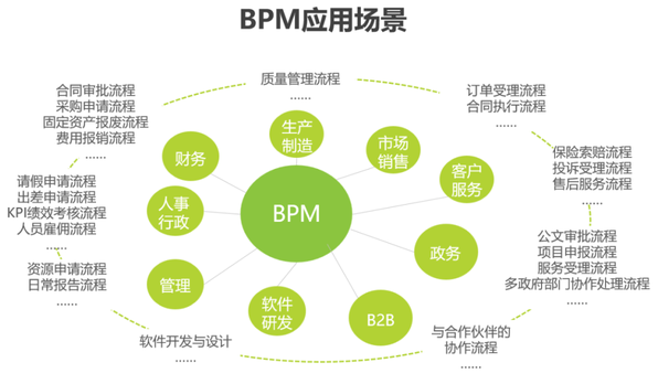 企业审批流程复杂？想要彻底解决流程难点，如何完成企业流程再造？ 