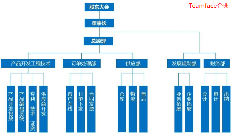HR管理系统怎么??？