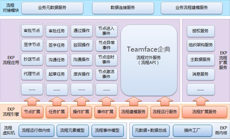 传统的OA办公系统还能满足企业的发展状况吗？