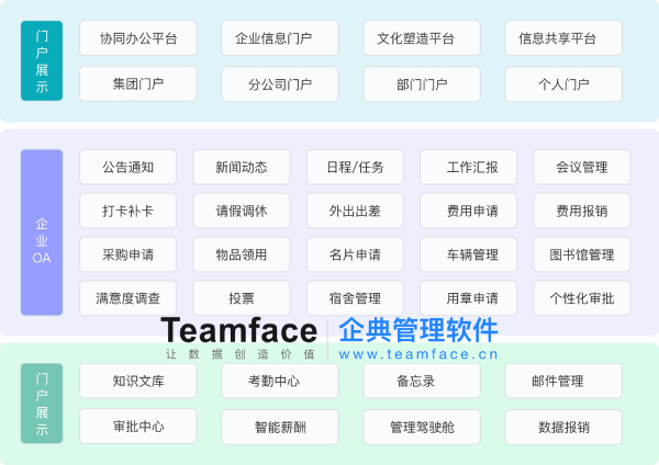 传统的OA办公系统还能满足企业的发展状况吗？