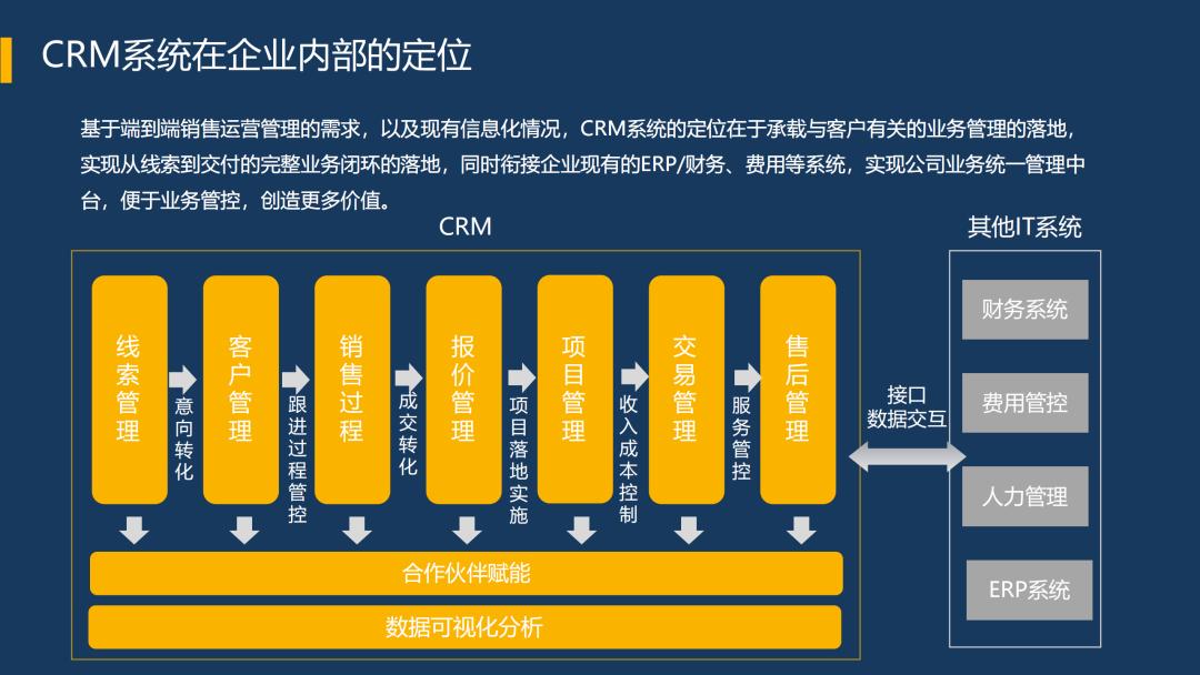 CRM系统有三种类型，该选哪一种？