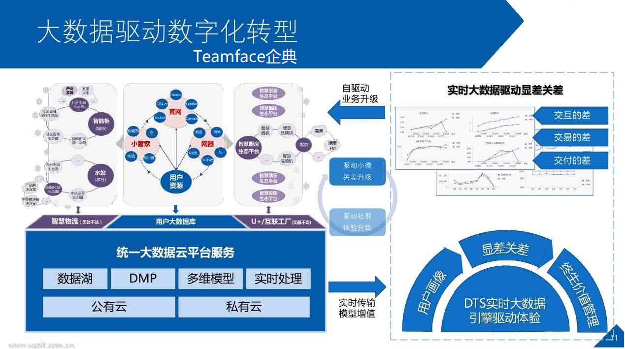 企业信息化转型有几个阶段？对企业的作用是什么？