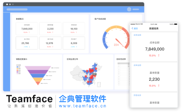 本地部署CRM系统怎么??？