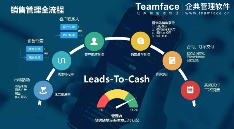 crm客户管理系统怎么选择？CRM的定义与三大价值面