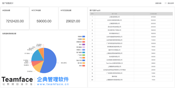 便宜没好货，劝你别试错：为什么企业不该选择开源CRM