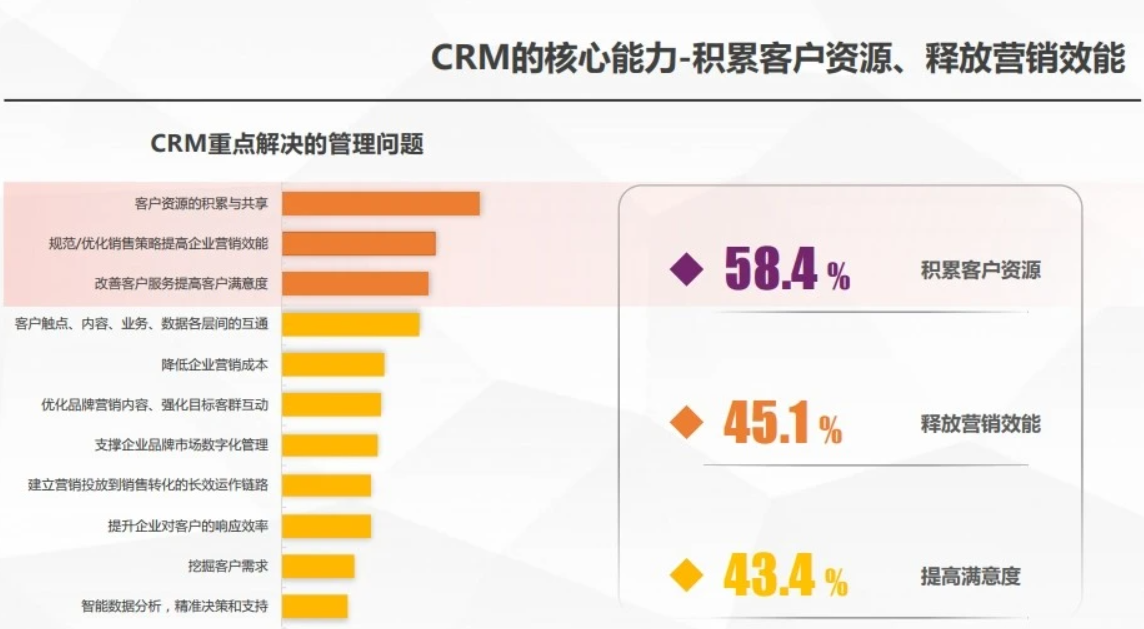 crm系统哪家做的最好？