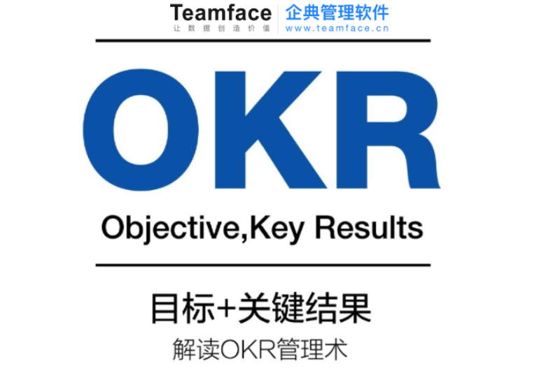 OKR究竟是什么？应该如何设置OKR？