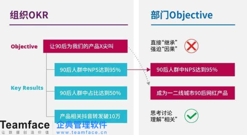 okr究竟是什么？企业应该如何制定和跟踪 OKR 目标进度？