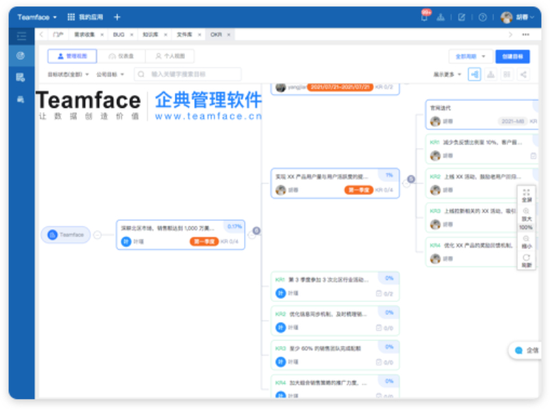 OKR 和绩效管理有什么区别？那个好用？