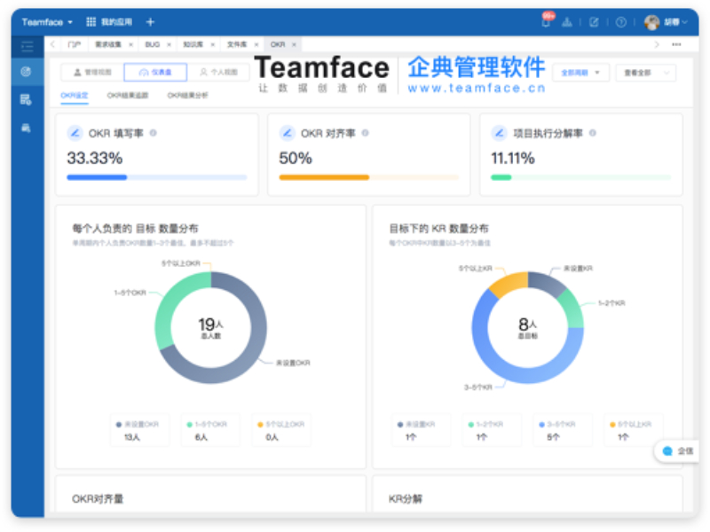 OKR 和绩效管理有什么区别？那个好用？