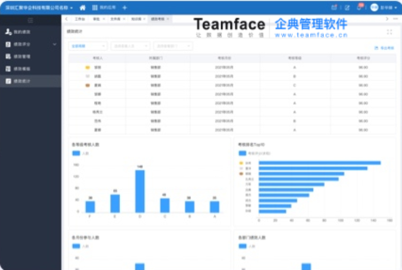 OKR 和绩效管理有什么区别？那个好用？