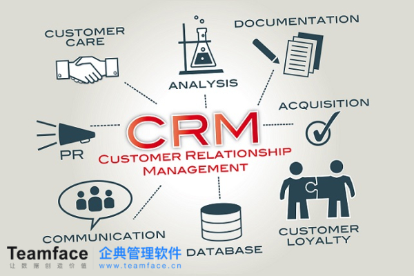 如何为您的企业选择 CRM<a href=http://m.limizu.cn target=_blank class=infotextkey>客户管理系统</a>？