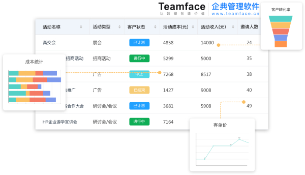 CRM 可以为您的企业做什么？