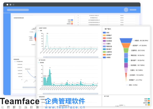 CRM 可以为您的企业做什么？