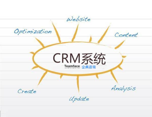 企业什么阶段需要使用crm<a href=http://m.limizu.cn target=_blank class=infotextkey>客户管理系统</a>？ 