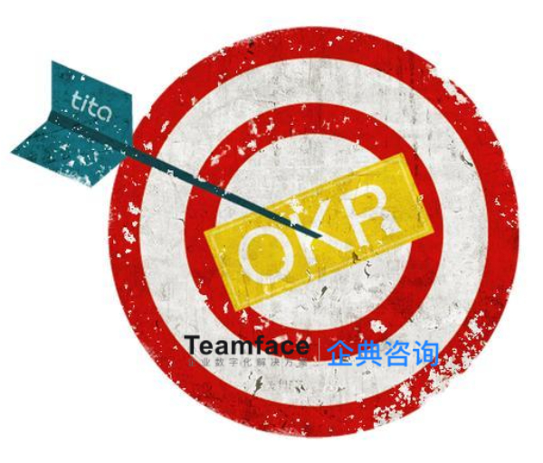 战略控制的四种类型是什么？
