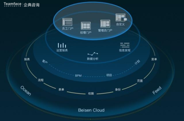 推进企业数字化转型，全面提升企业竞争力！