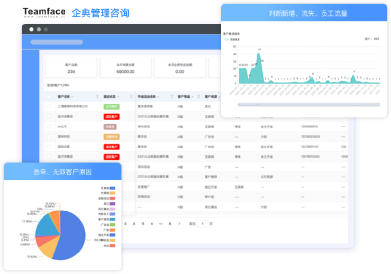 您的企业使用CRM系统对客户关系管理有什么好处？