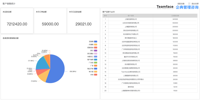 您的企业使用CRM系统对客户关系管理有什么好处？