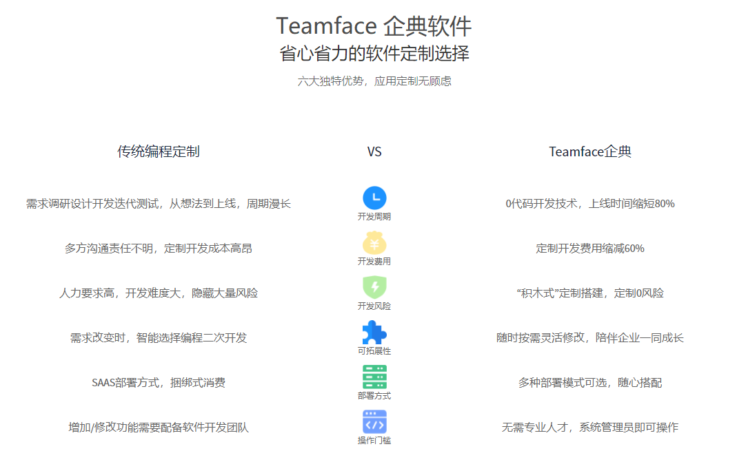 低代码开发企业管理系统的优点！