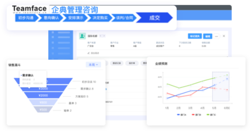 企业CRM实施！介绍如何制定策略和具体方法