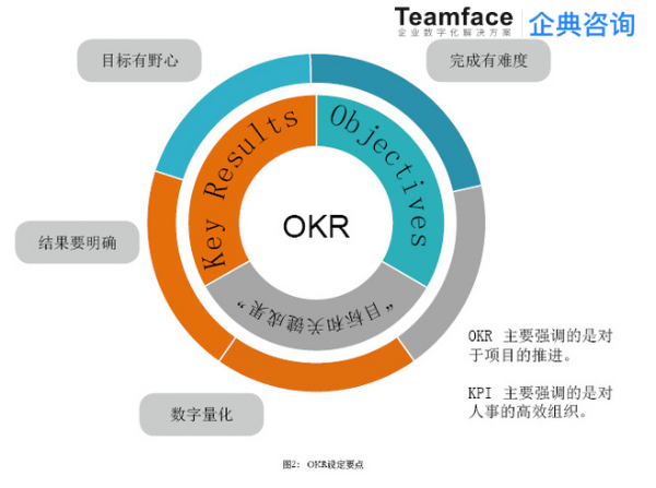 什么是低代码平台？