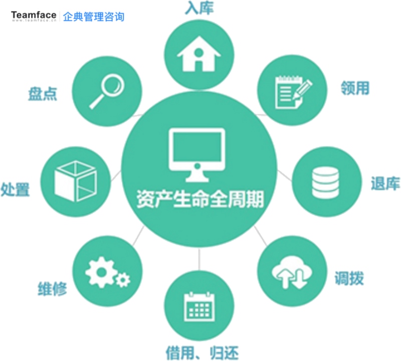 完整的项目管理流程包括什么？