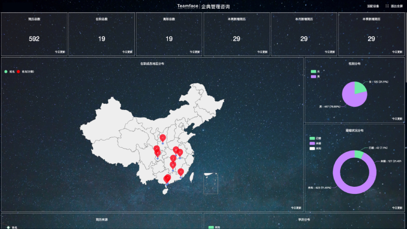 人力资源系统对企业信息化有什么影响？
