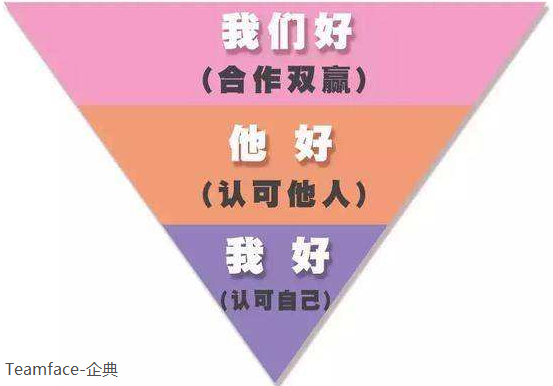 企业如何设计薪酬激励体系并落地执行？