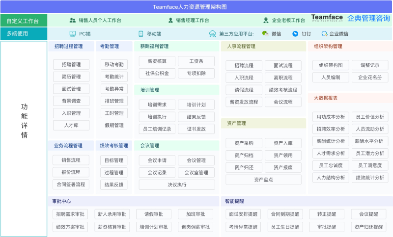 人力资源管理系统，让你的企业工作更高效！