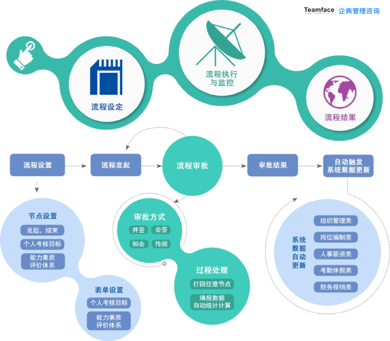 在线人力资源信息系统软件的特点有哪些？