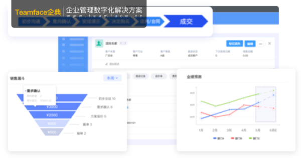 企业从CRM客户关系管理软件中获得的好处！