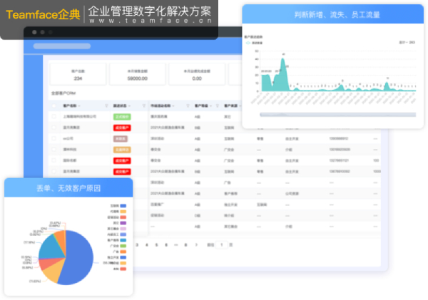 企业从CRM客户关系管理软件中获得的好处！