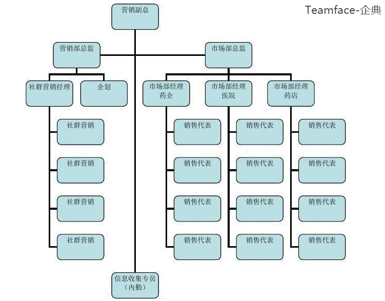 建立企业年度奖金池的目的