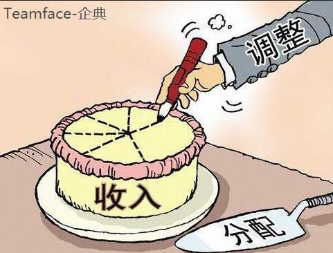 什么样的企业目标必须制定薪酬管理系统帮助你实现？