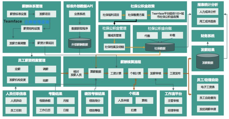 制造企业薪酬等级设计方案