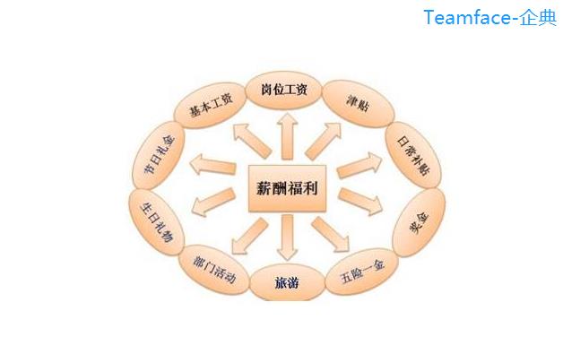 薪酬体系等级制度设计流程及作用！