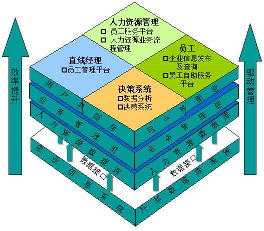 如何利用人力资源系统软件帮助企业做好员工培训？