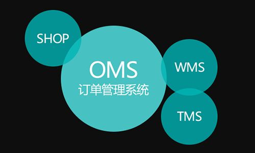 企业订单管理系统的实施有哪些好处